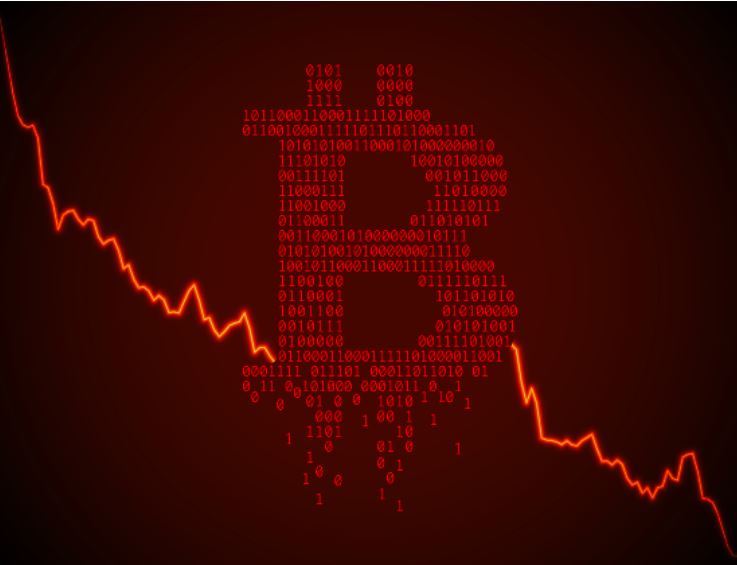 Bitcoin bloodbath