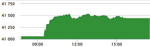 Trade Psx