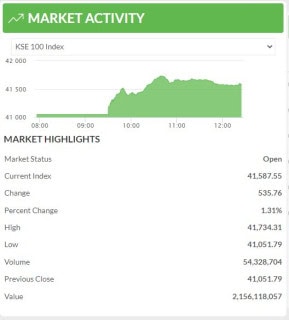 PSX