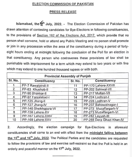 by-polls in Punjab