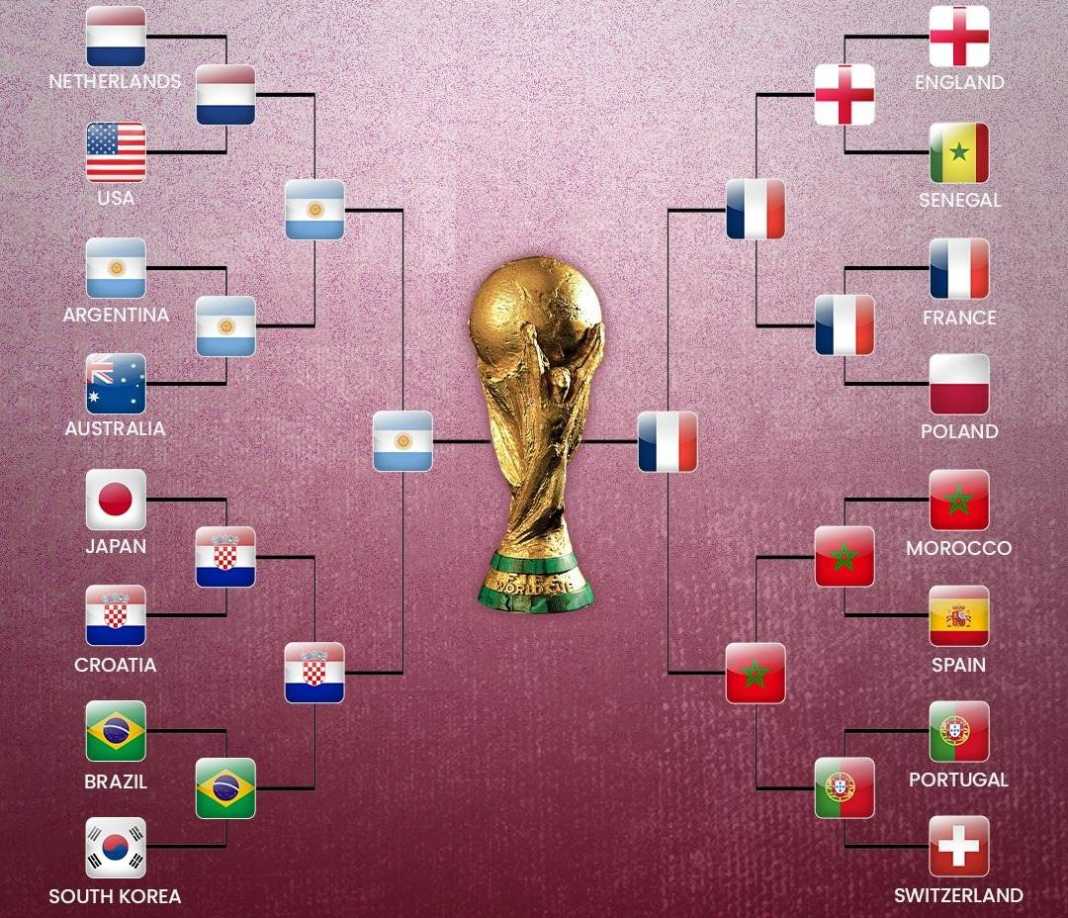 Day of destiny Your guide to FIFA World Cup Final 2022