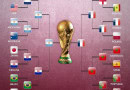 Day of destiny Your guide to FIFA World Cup Final 2022