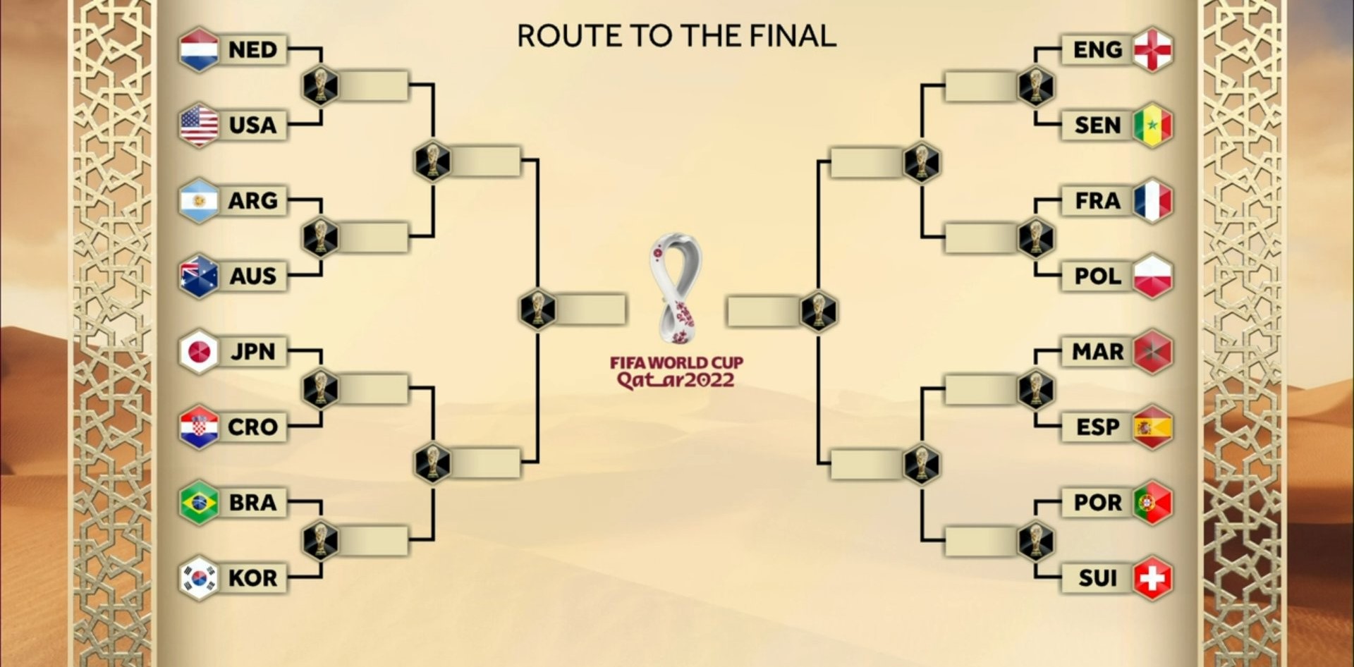 Every team's road to FIFA World Cup Final explained Pakistan Observer