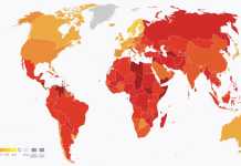 Pakistan corruption index