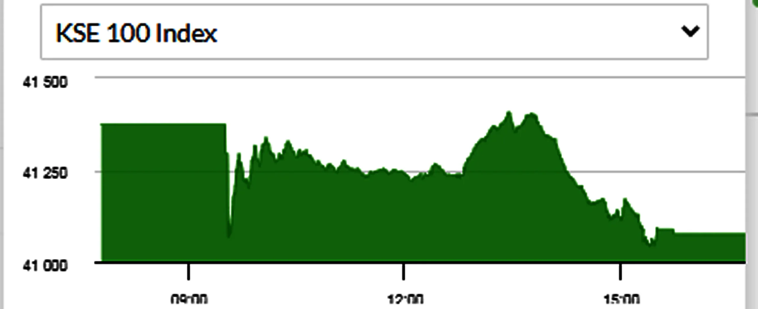 PAKISTAN STOCK EXCHANGE TODAY SUMMARY visual data 8