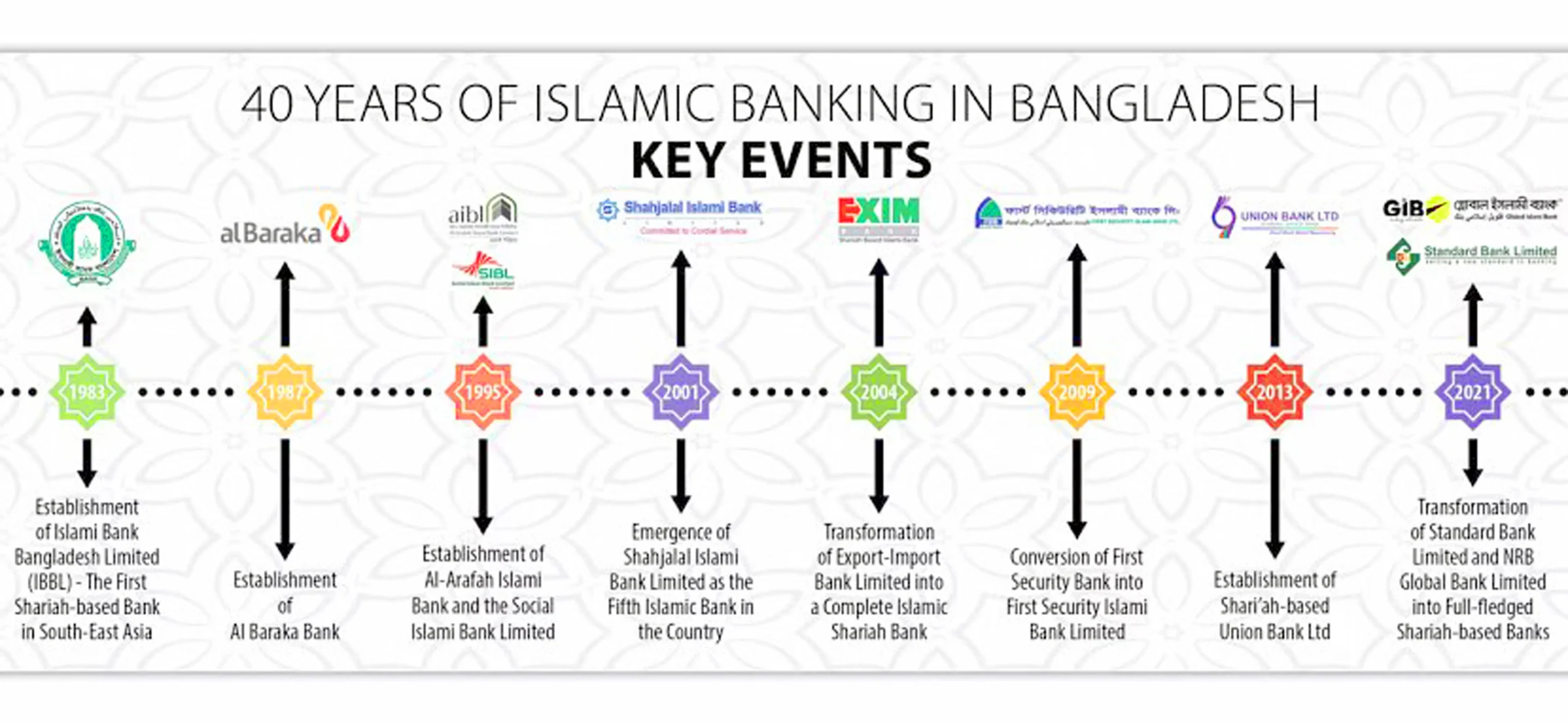 The Journey Of Islamic Banking In Bangladesh - Pakistan Observer