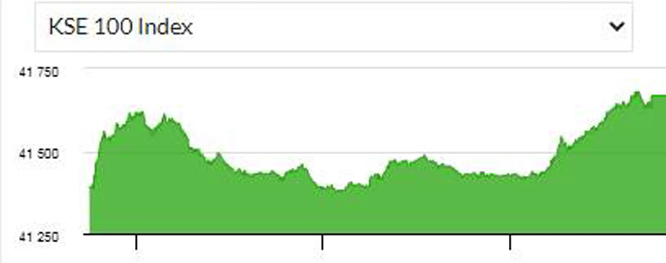 Pakistan visual data 5