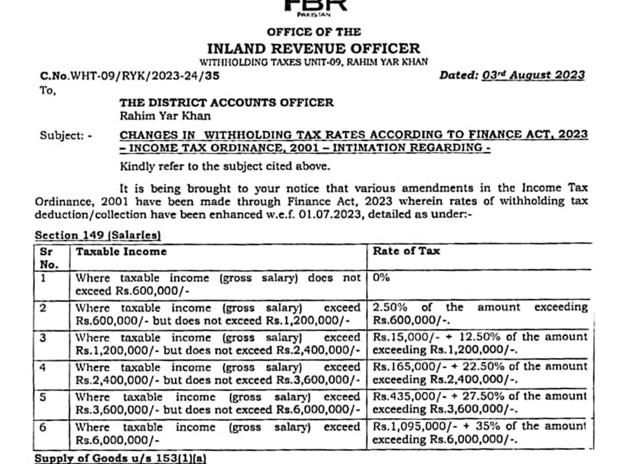 Calculate latest Withholding Tax in Pakistan after recent tweaks