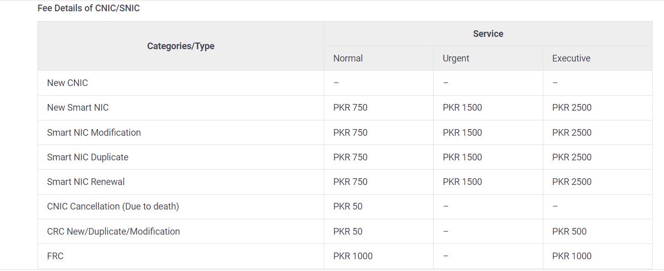 nadra id card update fee