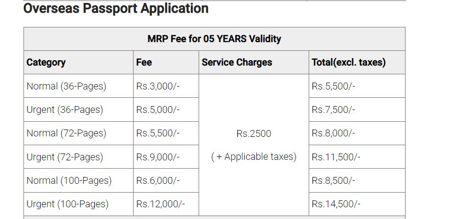 Passport Renewal Fee Update In Pakistan Sept 2023 Pakistan Observer   Ps2 