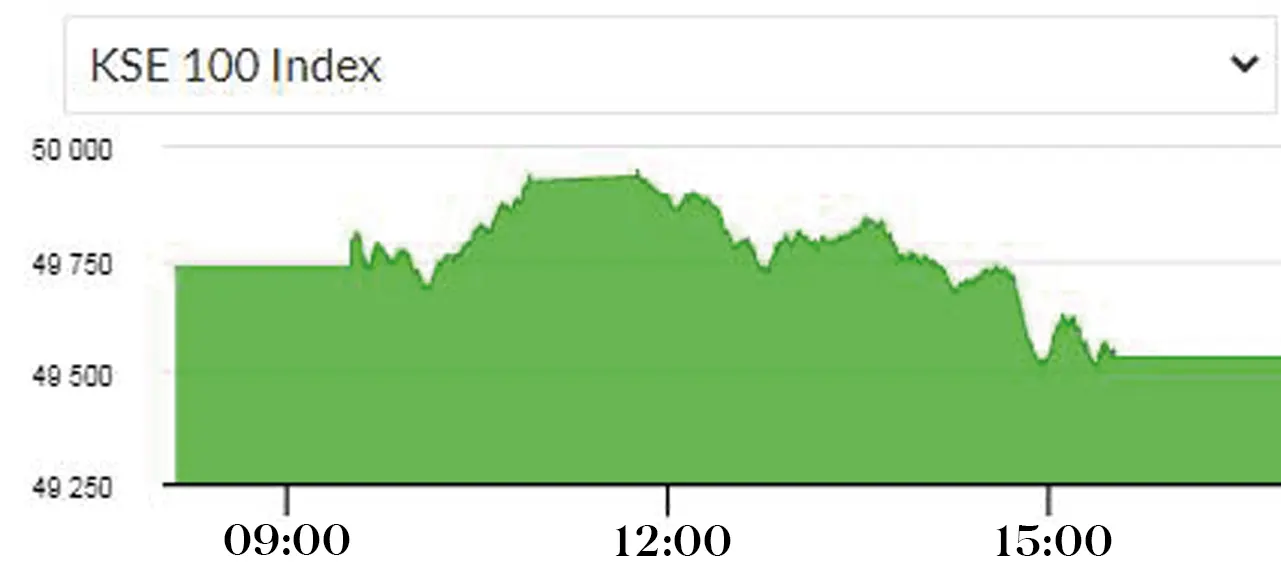 Pakistan visual data 6