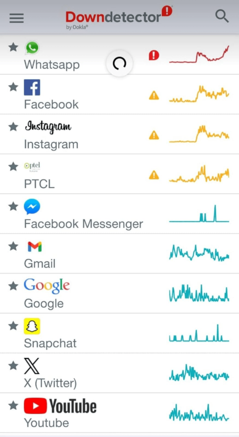 Why are WhatsApp, Facebook, Instagram facing disruption in Pakistan? - Pakistan Observer