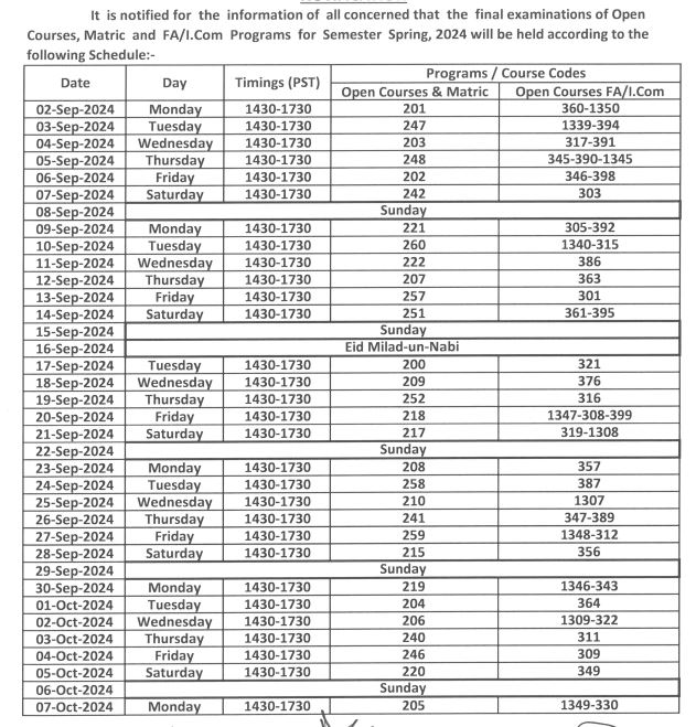 aiou assignment spring 2023 matric