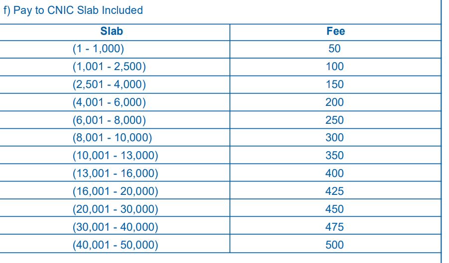 ATM Card Charges in Pakistan September 2024 Pakistan Observer