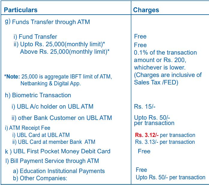 ATM Card Charges in Pakistan September 2024 Pakistan Observer