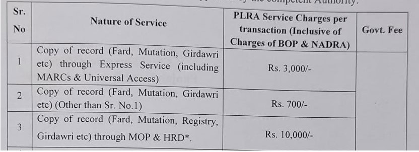 Charges Update For Receiving Property Fard In Punjab September 2024