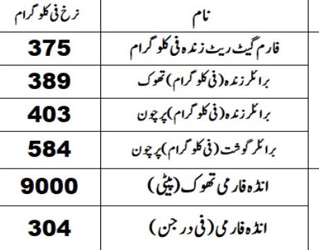 Chicken Rates Increase In Lahore Parts Of Punjab Check New Rates Here 