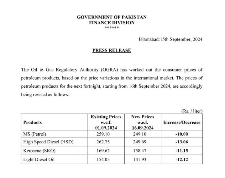 New Petrol Diesel Prices In Pakistan From September 16 