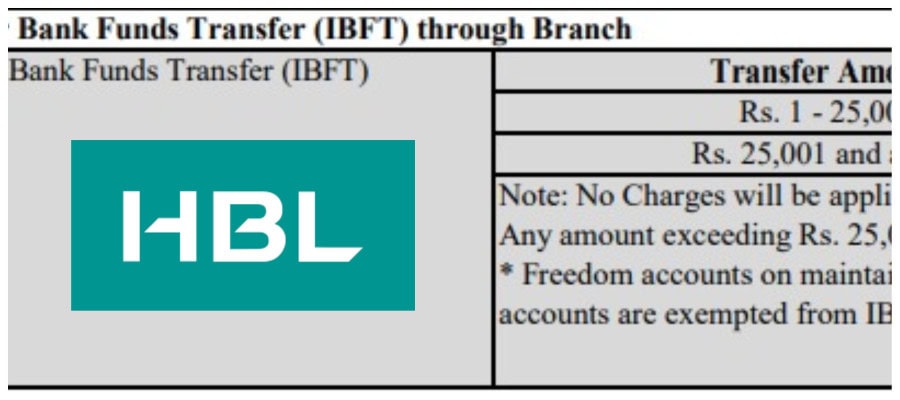 Update On Ibft Charges Of Hbl From September 2024