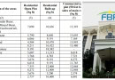 Fbr Increases Property Valuation Rates In 56 Cities Download Pdf