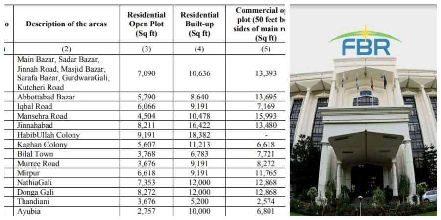 Fbr Increases Property Valuation Rates In 56 Cities Download Pdf