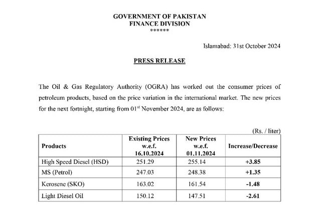 Petrol Diesel Prices Increased For November 2024 Check New Rates 