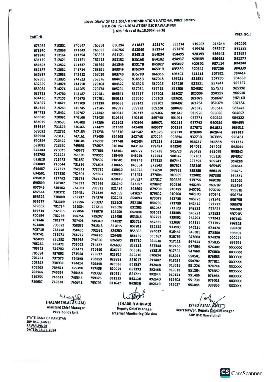 1500 Prize Bond Full Draw List Pdf Download 15 Nov 2024 