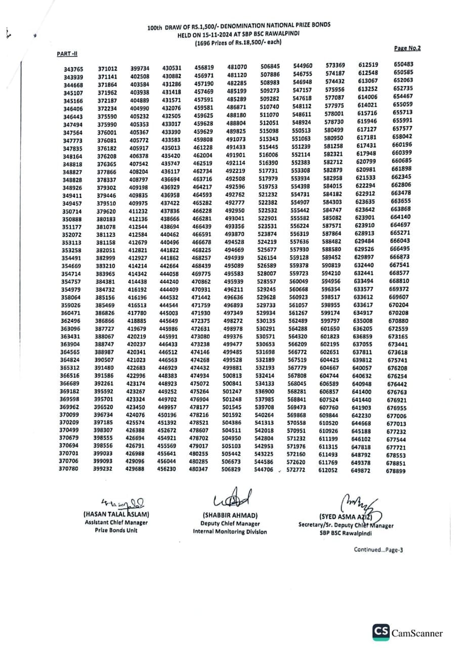 1500 Prize Bond Full Draw List Pdf Download 15 Nov 2024 