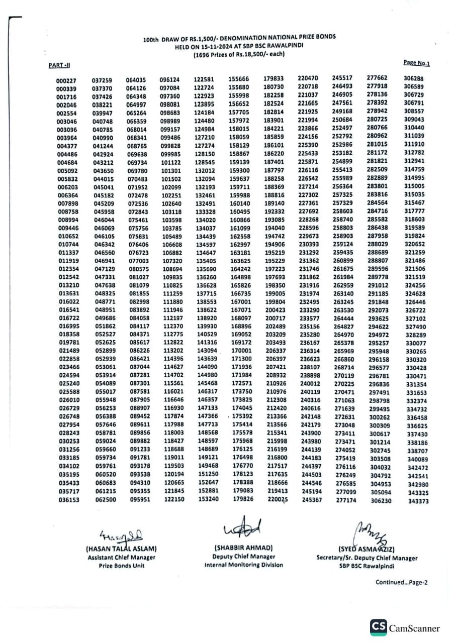 1500 Prize Bond Full Draw List Pdf Download 15 Nov 2024 