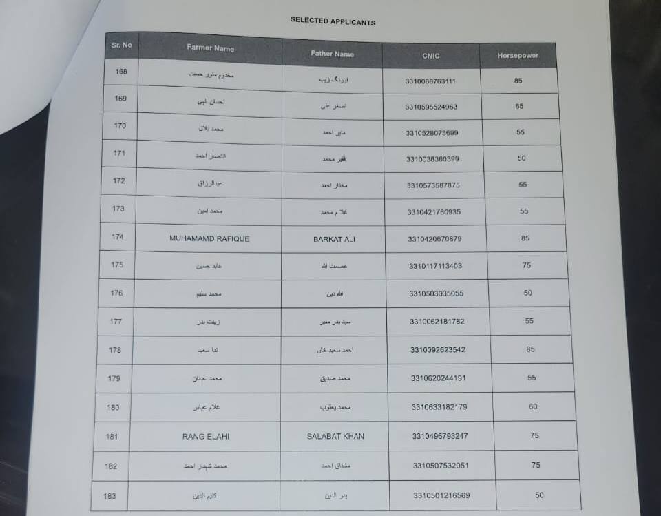 Green Tractor Scheme Draw Results Announced Full Winners List 2024 