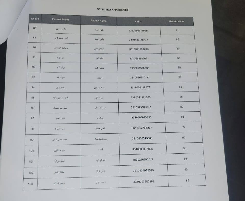 Green Tractor Scheme Draw Results Announced Full Winners List 2024 