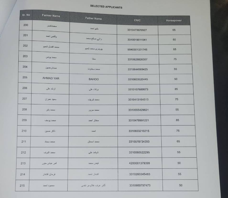 Green Tractor Scheme Draw Results Announced Full Winners List 2024 