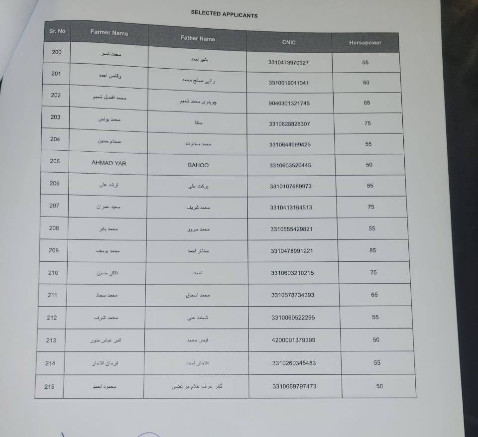 Green Tractor Scheme Draw Results Announced Full Winners List 2024 