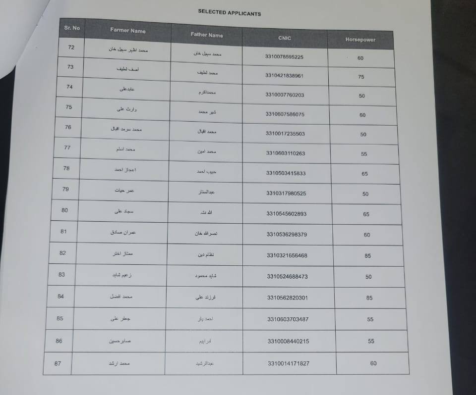 Green Tractor Scheme Draw Results Announced Full Winners List 2024 