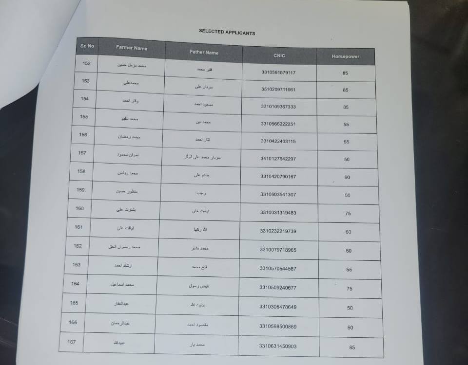 Green Tractor Scheme Draw Results Announced Full Winners List 2024 