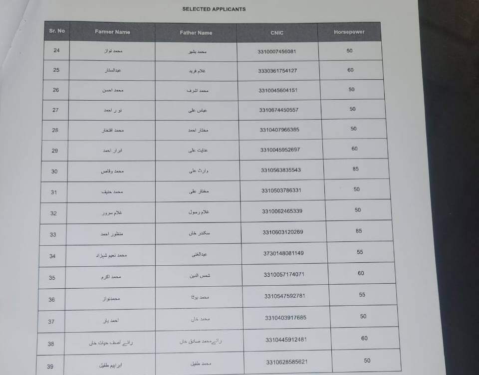 Green Tractor Scheme Draw Results Announced Full Winners List 2024 