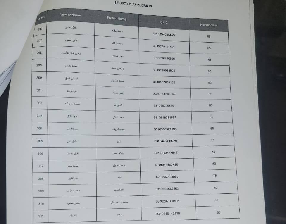 Green Tractor Scheme Draw Results Announced Full Winners List 2024 