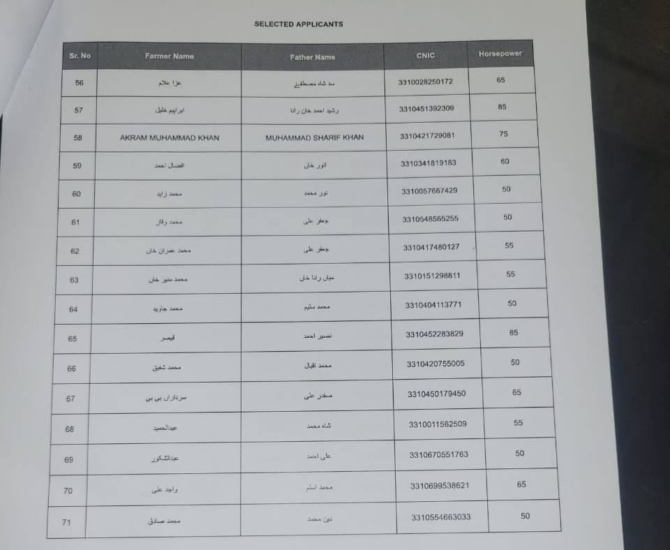 Green Tractor Scheme Draw Results Announced Full Winners List 2024 