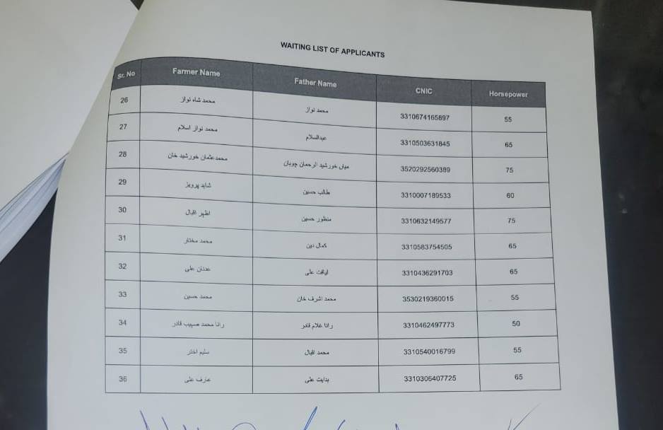 Green Tractor Scheme Draw Results Announced Full Winners List 2024 