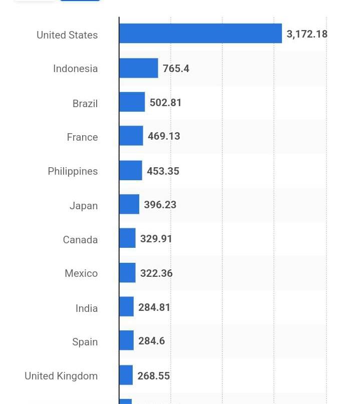 How Many Pakistanis Search For Porn On Google Every Day 