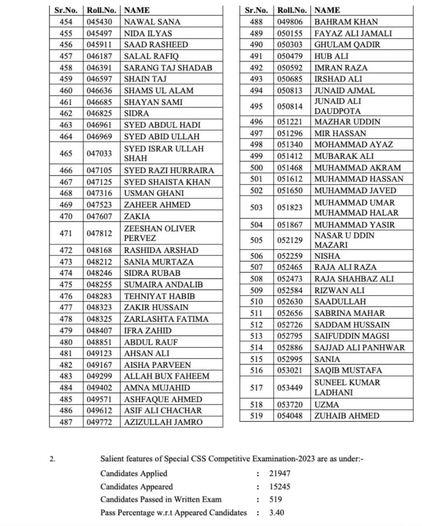 Css 2023 Special Exam Results Announced Full List Of Qualified Candidates 