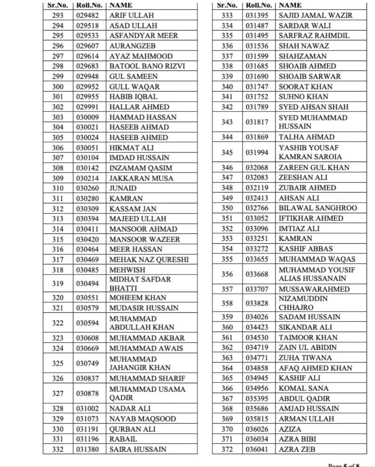 Css 2023 Special Exam Results Announced Full List Of Qualified Candidates 