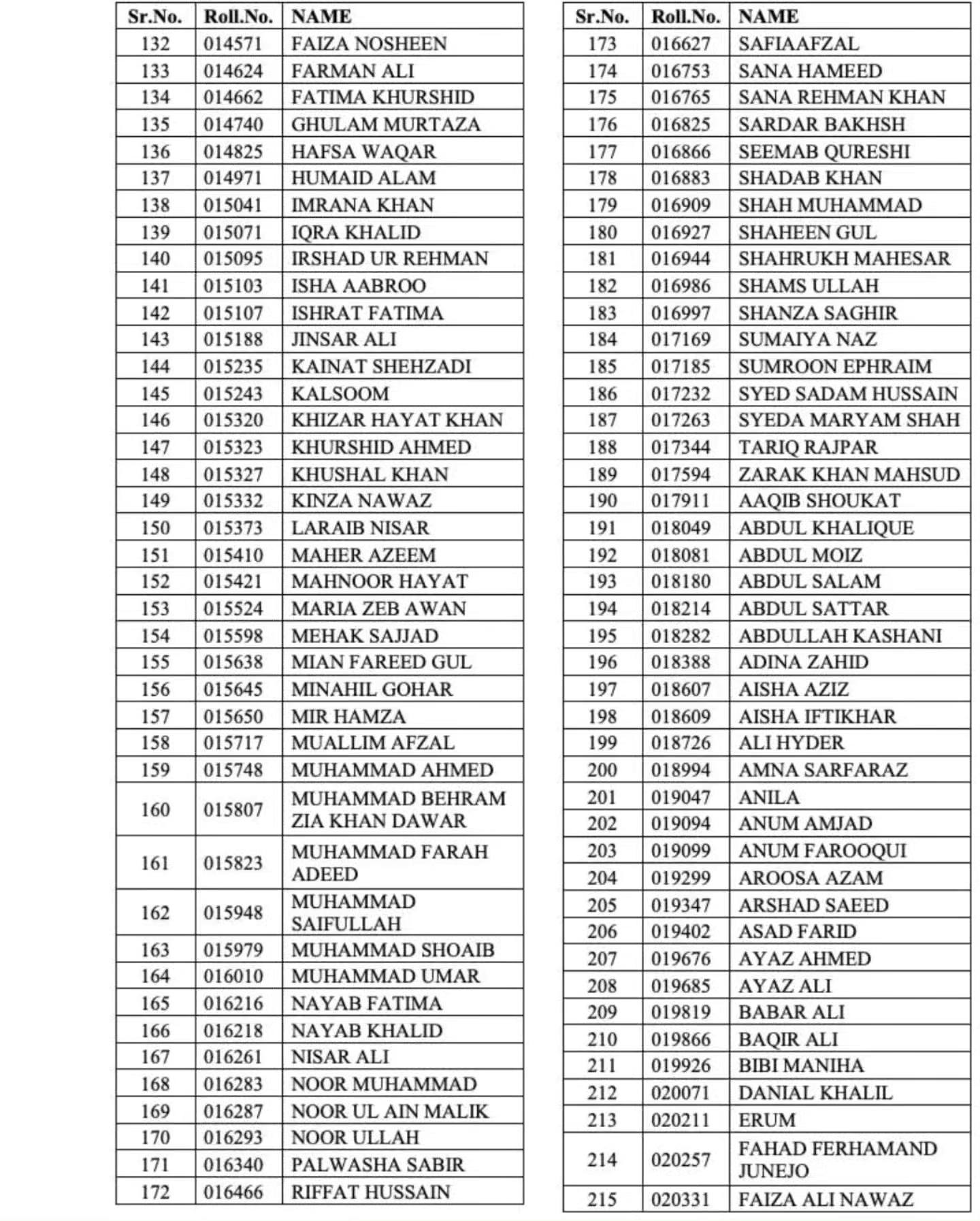 Css 2023 Special Exam Results Announced Full List Of Qualified Candidates 