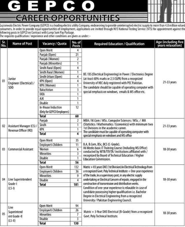 Latest Govt Jobs In Pakistan December 2024 Vacancies 