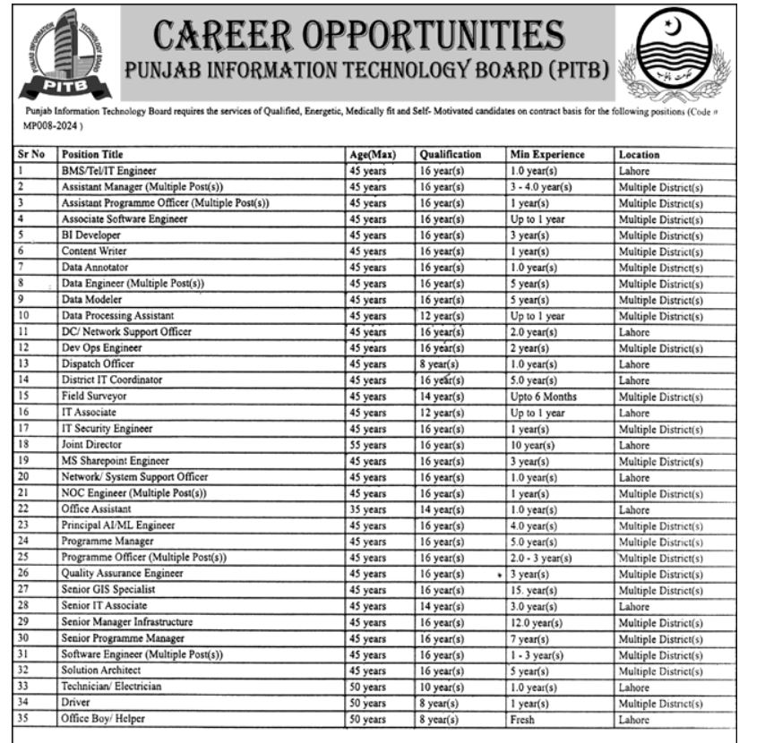 Latest Govt Jobs In Pakistan December 2024 Vacancies 