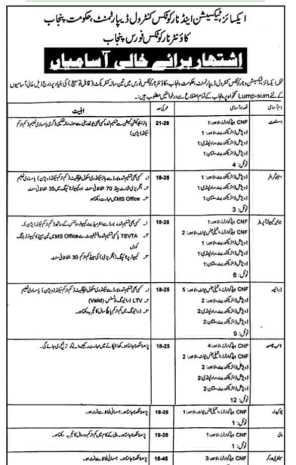 Latest Govt Jobs In Pakistan December 2024 Vacancies 