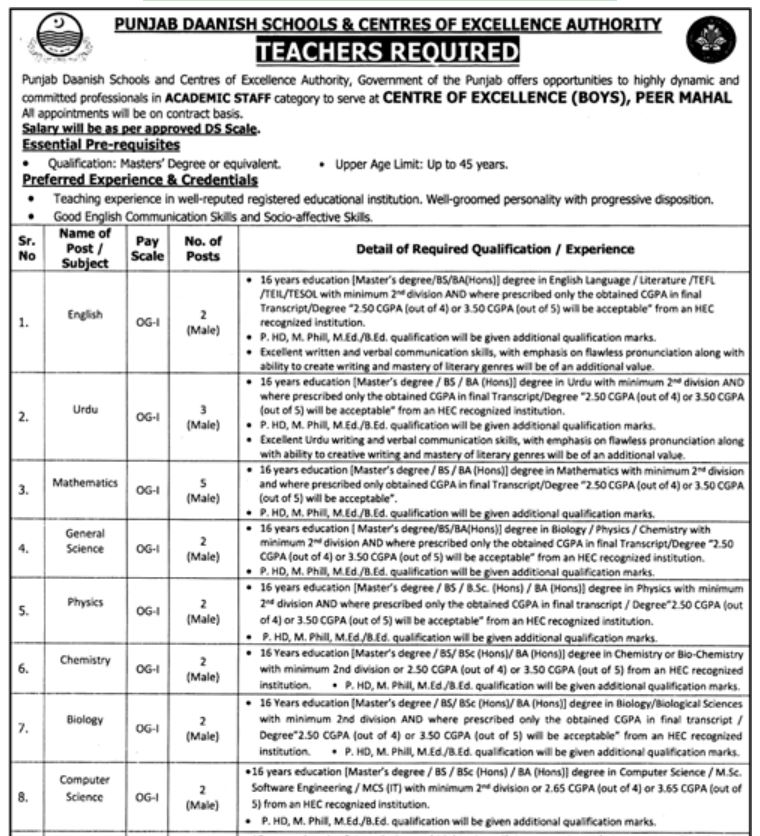 Latest Govt Jobs In Pakistan December 2024 Vacancies 