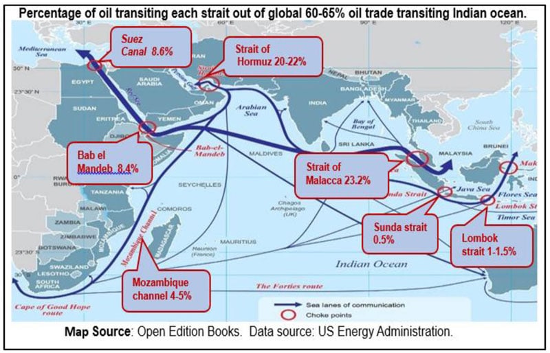 Maritime Security In The Indian Ocean Region In The Context Of Us China Rivalry