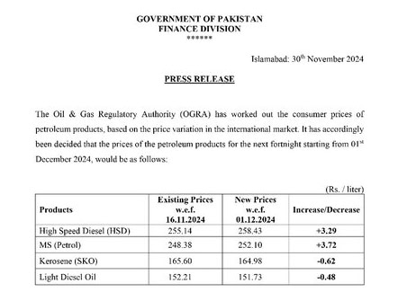 New Petrol Diesel Price In Pakistan From December 1 