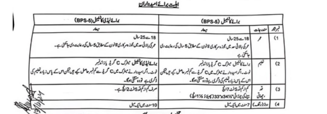 Pakistan Railways Police Constables Jobs 2024 Apply Online 